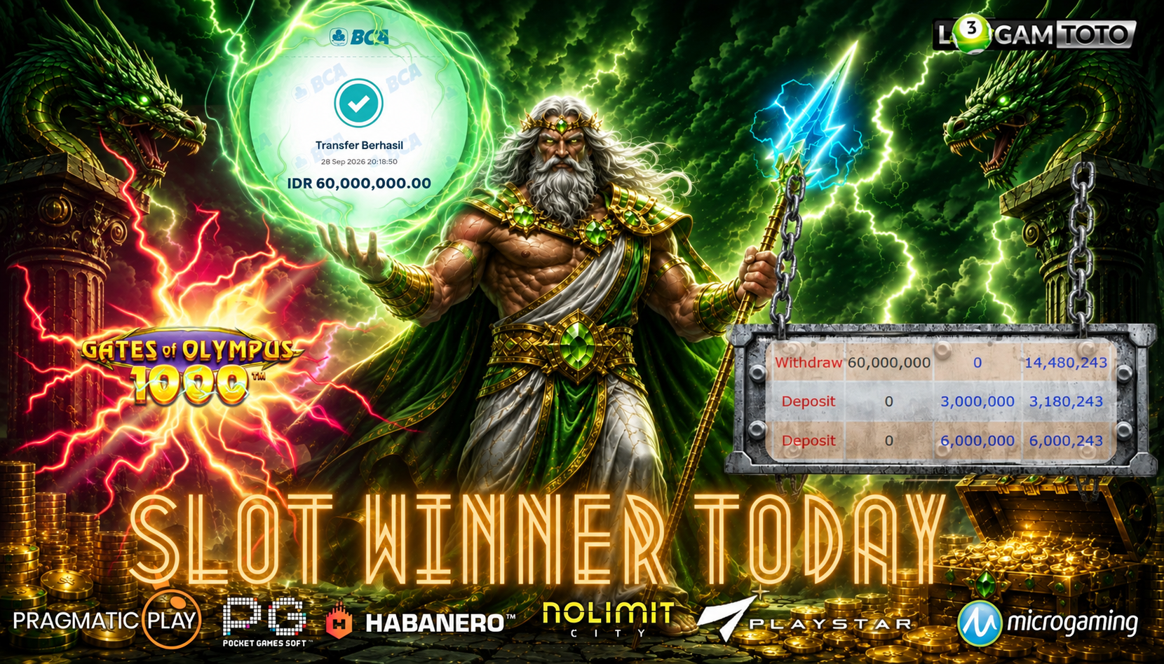 SELAMAT KEPADA MEMBER SETIA LOGAMTOTO BERHASIL JACKPOT 60.000.000 DI PERMAINAN GATES OF OLYMPUS 1000